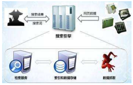 新民市网站建设,新民市外贸网站制作,新民市外贸网站建设,新民市网络公司,子域名和子目录哪个更适合SEO搜索引擎优化