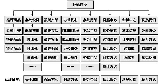 新民市网站建设,新民市外贸网站制作,新民市外贸网站建设,新民市网络公司,助你快速提升网站用户体验的4个SEO技巧