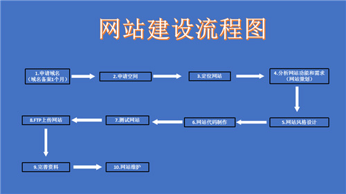 新民市网站建设,新民市外贸网站制作,新民市外贸网站建设,新民市网络公司,深圳网站建设的流程。